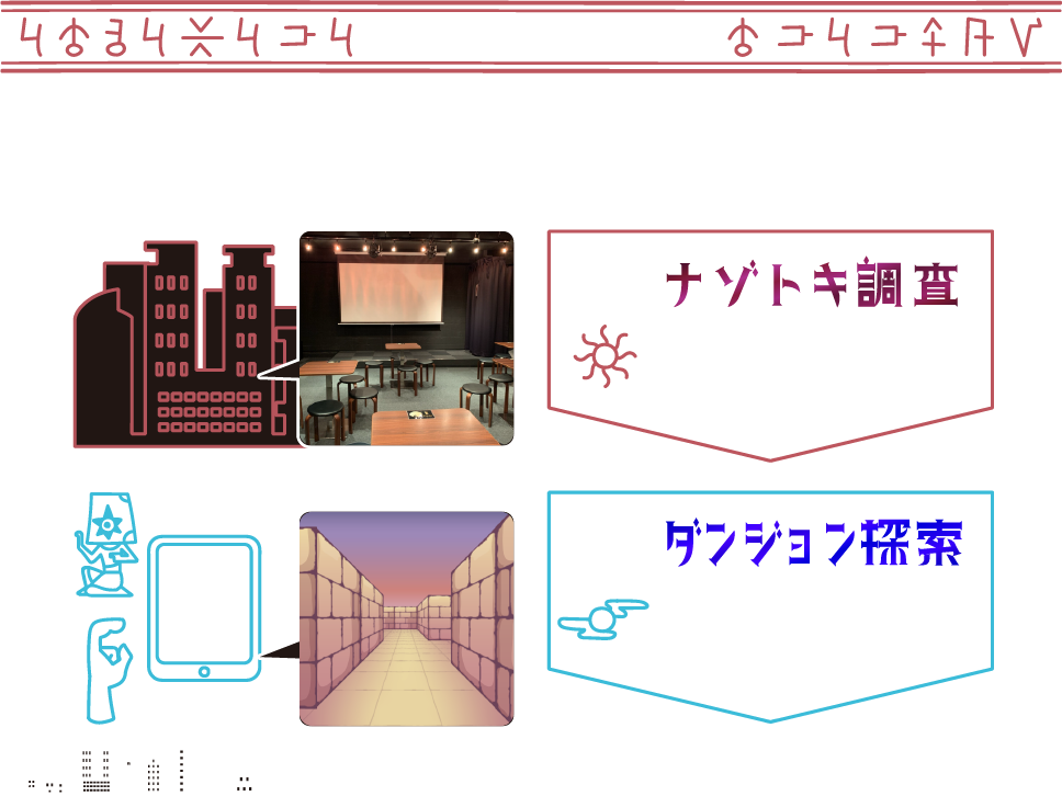 ゲームシステム