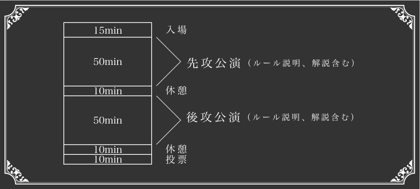 イベントの流れ