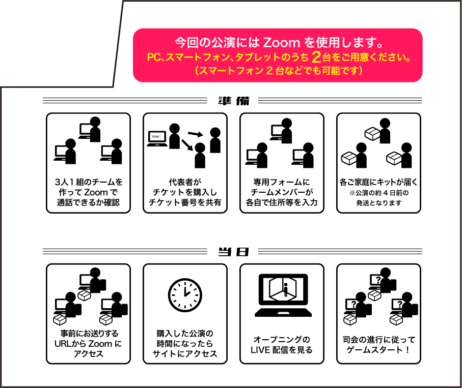 参加手順