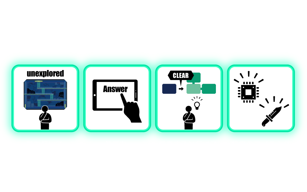 システム