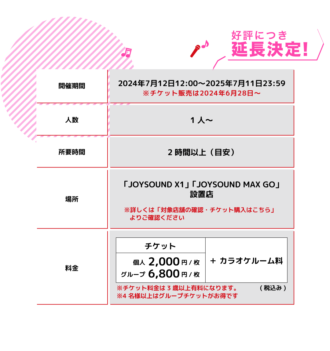 プレイ概要