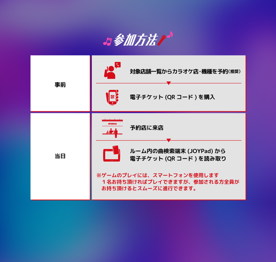 参加方法